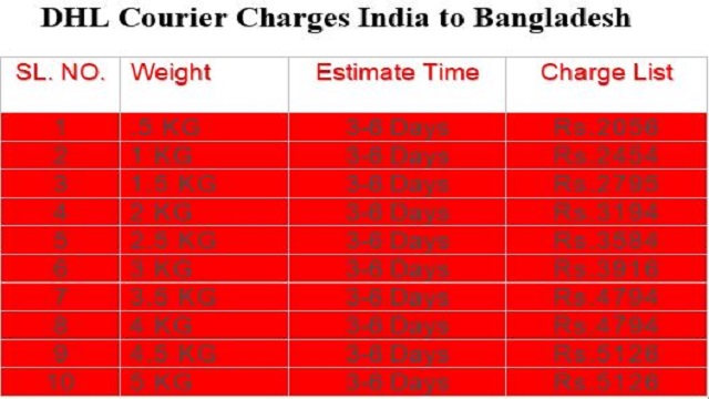 India to Bangladesh DHL Courier Service Charges List